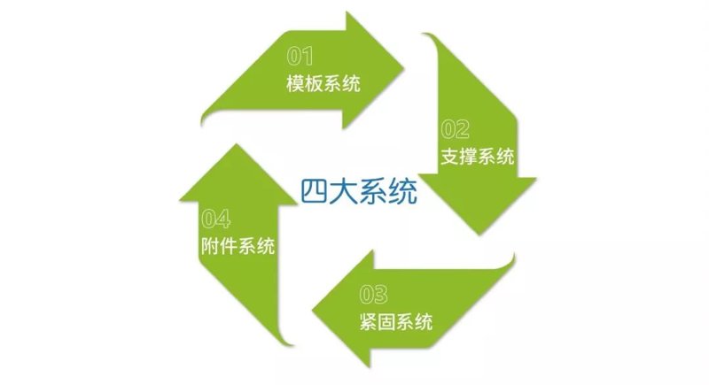 家居用品包含什么