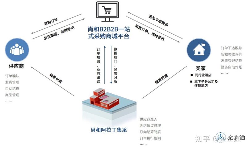 日用百货，那些你从未注意过的美好